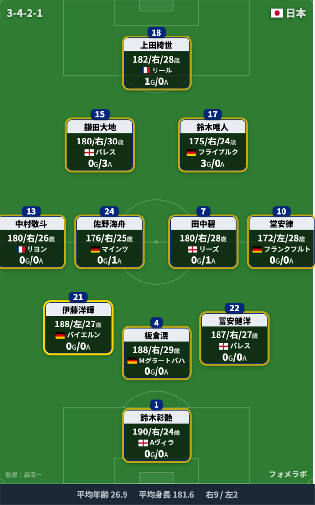 SAMURAI BLUE（日本代表）2026年9月シリーズ キリンチャレンジカップ スタメン&試合結果予想⚽