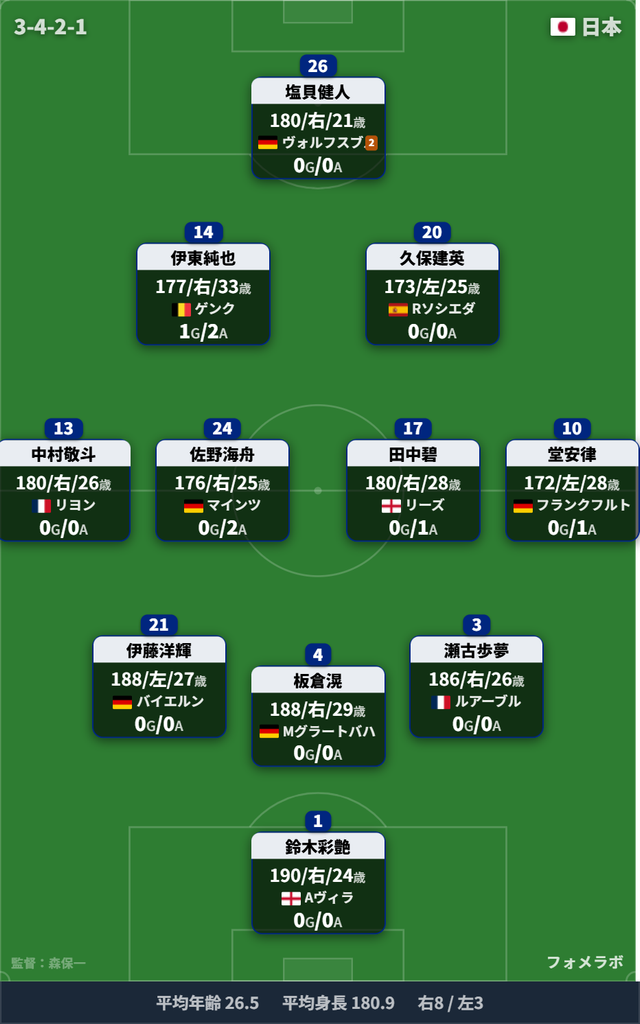 キリンカップサッカー2026 ニュージーランド戦予想スタメン：電撃的な結婚発表後の初試合にて久保建英選手が自ら決める祝砲⚽の目撃者となろう！